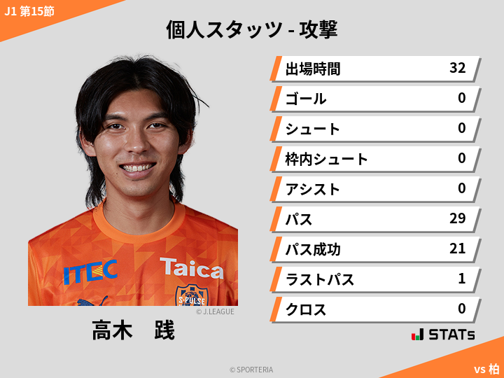 攻撃スタッツ - 高木　践