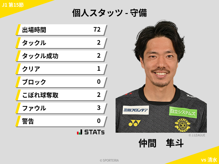守備スタッツ - 仲間　隼斗