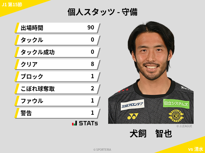 守備スタッツ - 犬飼　智也