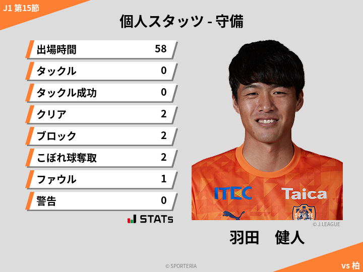 守備スタッツ - 羽田　健人