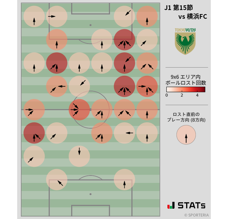 ボールロスト位置
