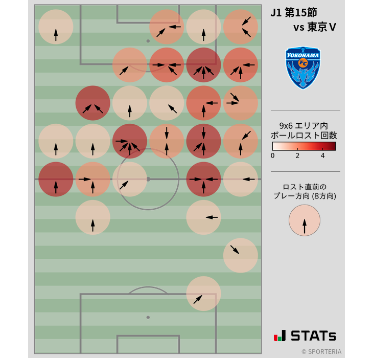 ボールロスト位置