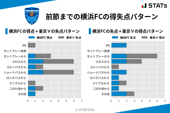 得失点パターン