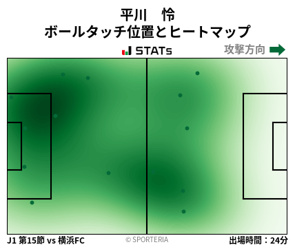ヒートマップ - 平川　怜