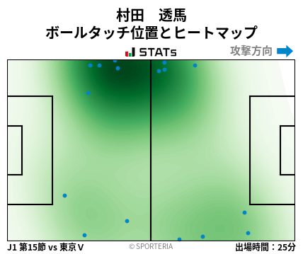 ヒートマップ - 村田　透馬