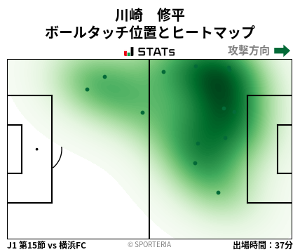 ヒートマップ - 川崎　修平