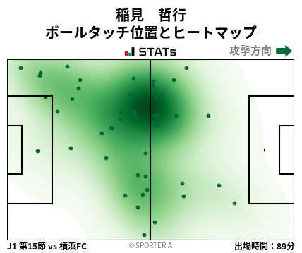 ヒートマップ - 稲見　哲行
