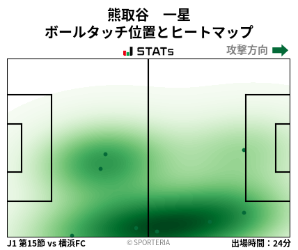 ヒートマップ - 熊取谷　一星