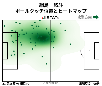 ヒートマップ - 綱島　悠斗