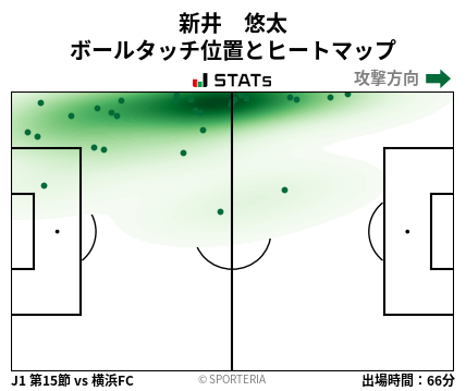 ヒートマップ - 新井　悠太