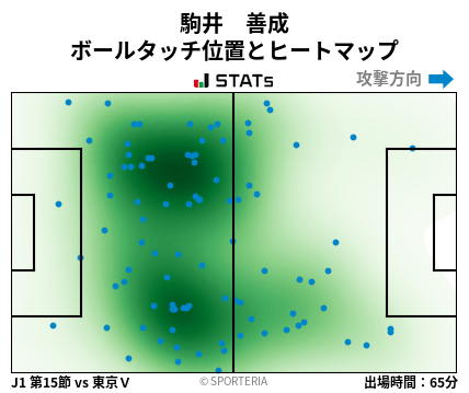 ヒートマップ - 駒井　善成