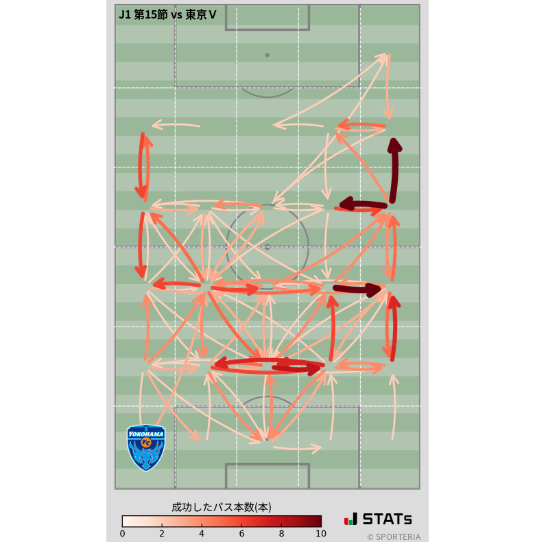 エリア間パス図