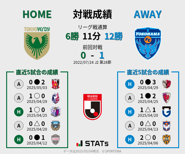 前節までの対戦成績