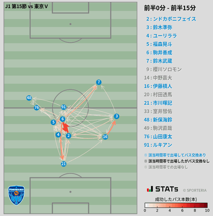 時間帯別パスネットワーク図