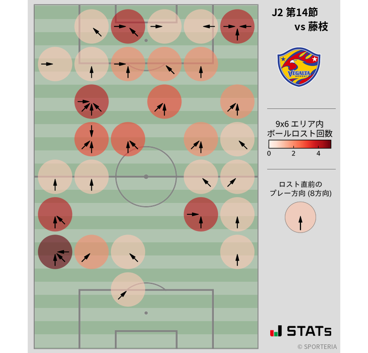 ボールロスト位置