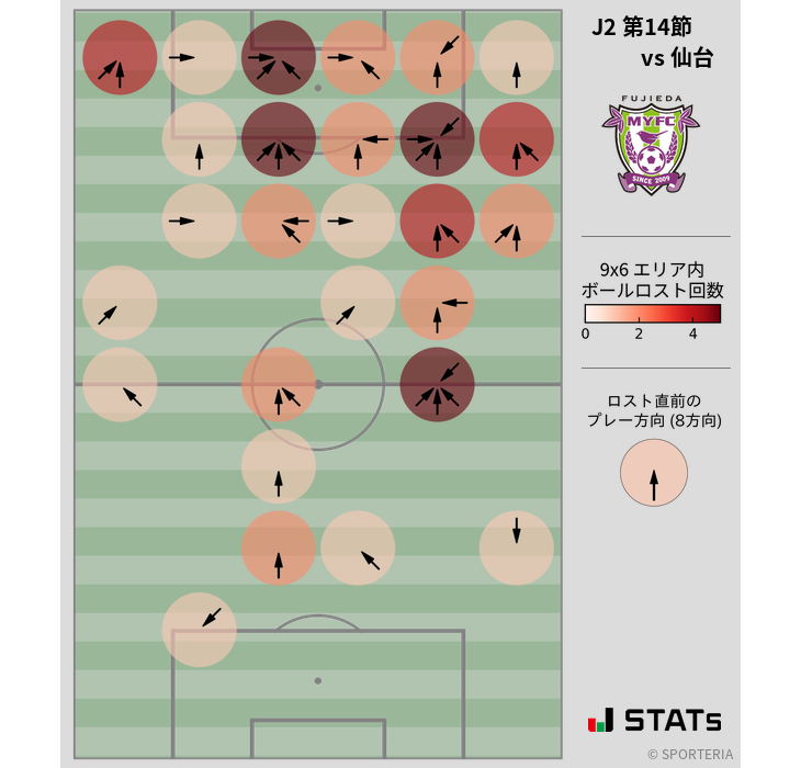 ボールロスト位置