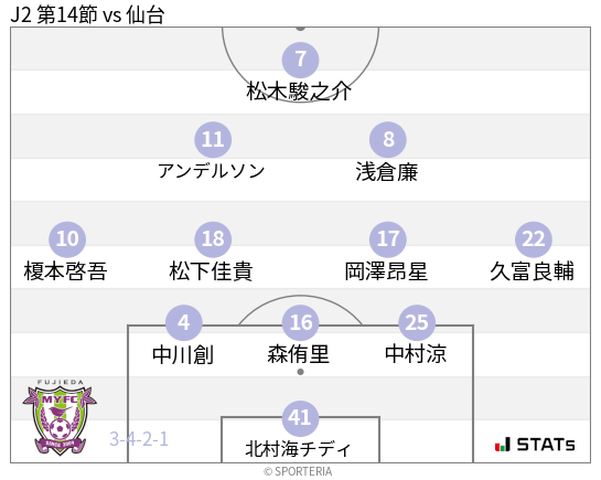 フォーメーション図