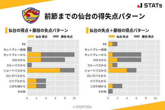 得失点パターン