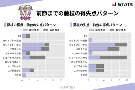 得失点パターン