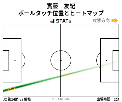 ヒートマップ - 實藤　友紀