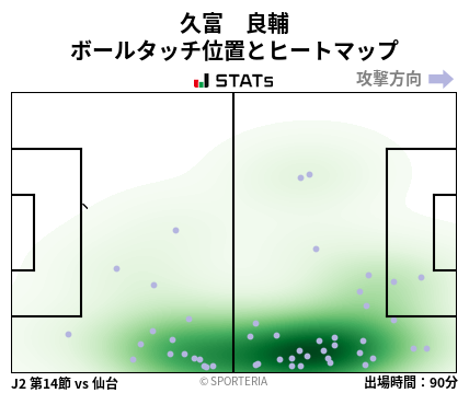 ヒートマップ - 久富　良輔
