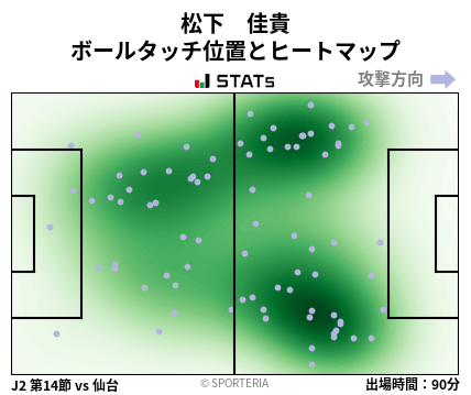 ヒートマップ - 松下　佳貴