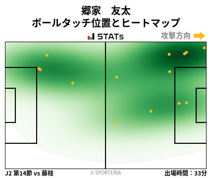 ヒートマップ - 郷家　友太