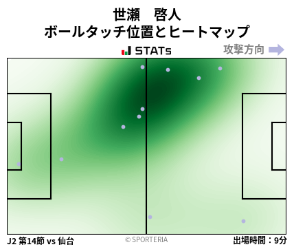 ヒートマップ - 世瀬　啓人