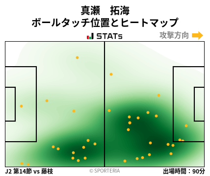 ヒートマップ - 真瀬　拓海
