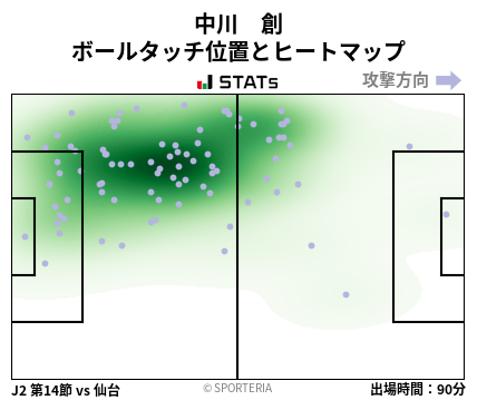 ヒートマップ - 中川　創