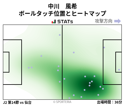 ヒートマップ - 中川　風希