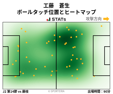 ヒートマップ - 工藤　蒼生