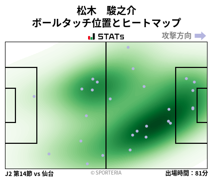 ヒートマップ - 松木　駿之介