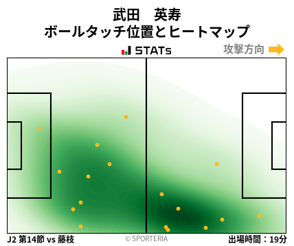ヒートマップ - 武田　英寿