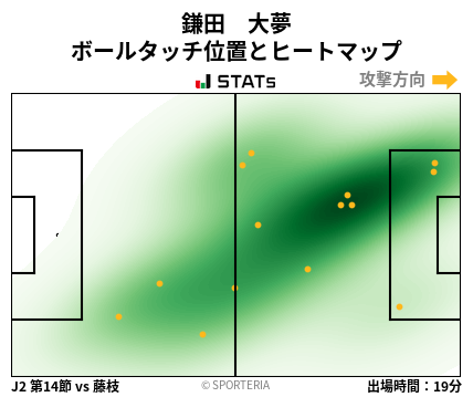 ヒートマップ - 鎌田　大夢