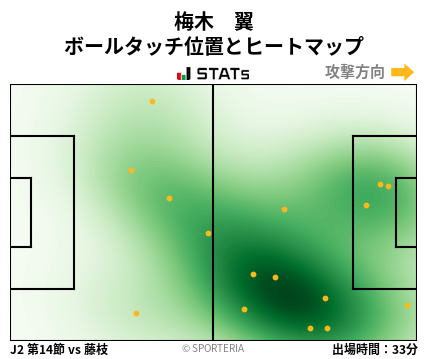 ヒートマップ - 梅木　翼