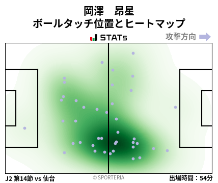 ヒートマップ - 岡澤　昂星