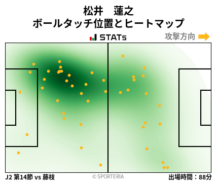 ヒートマップ - 松井　蓮之
