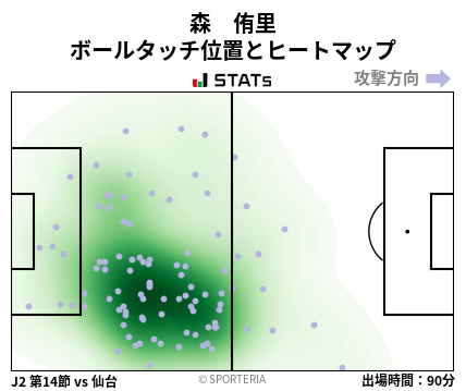 ヒートマップ - 森　侑里