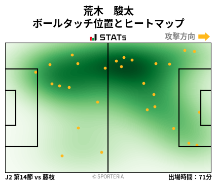 ヒートマップ - 荒木　駿太