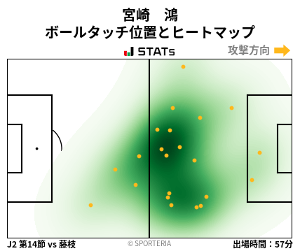 ヒートマップ - 宮崎　鴻