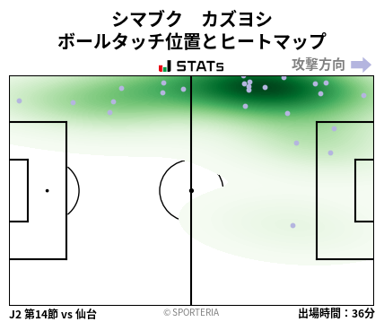 ヒートマップ - シマブク　カズヨシ