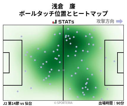 ヒートマップ - 浅倉　廉