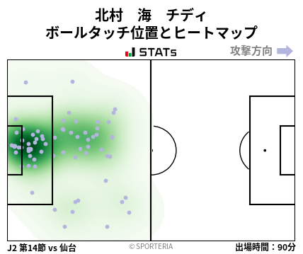ヒートマップ - 北村　海　チディ