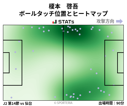 ヒートマップ - 榎本　啓吾
