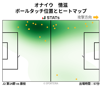ヒートマップ - オナイウ　情滋
