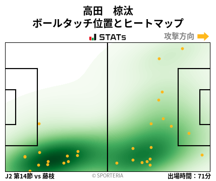 ヒートマップ - 高田　椋汰