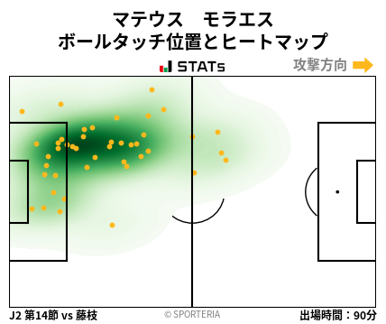 ヒートマップ - マテウス　モラエス