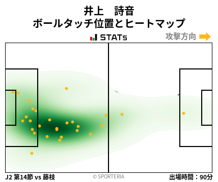 ヒートマップ - 井上　詩音