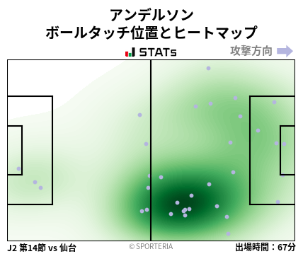 ヒートマップ - アンデルソン